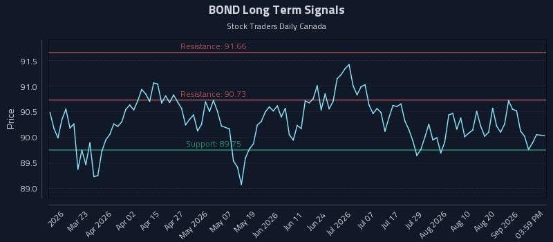 BOND Long Term Analysis for September 6 2026 BOND Long Term Analysis for September 6 2026