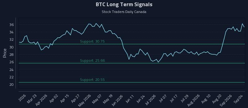 BTC Long Term Analysis for September 6 2026 BTC Long Term Analysis for September 6 2026