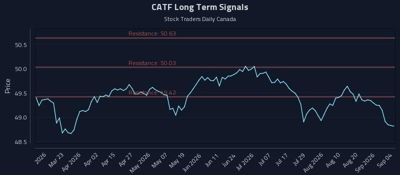 CATF Long Term Analysis for September 6 2026