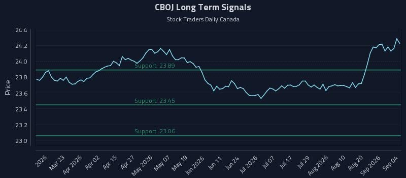 CBOJ Long Term Analysis for September 6 2026 CBOJ Long Term Analysis for September 6 2026