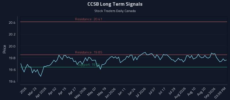 CCSB Long Term Analysis for September 6 2026 CCSB Long Term Analysis for September 6 2026
