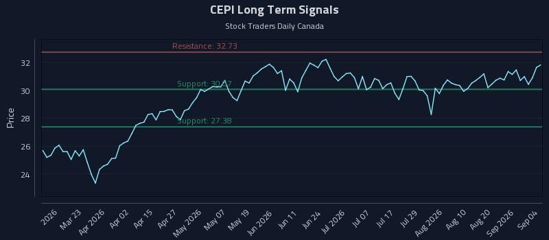 CEPI Long Term Analysis for September 6 2026 CEPI Long Term Analysis for September 6 2026