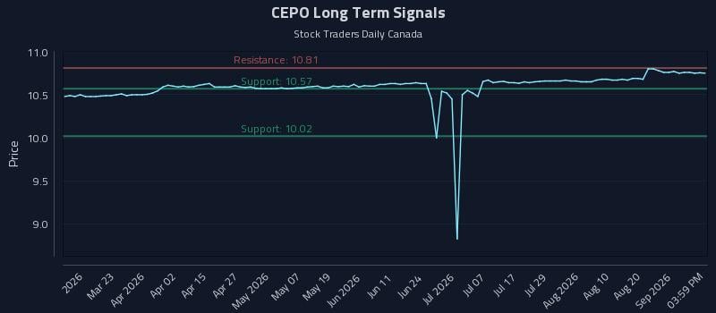CEPO Long Term Analysis for September 6 2026 CEPO Long Term Analysis for September 6 2026