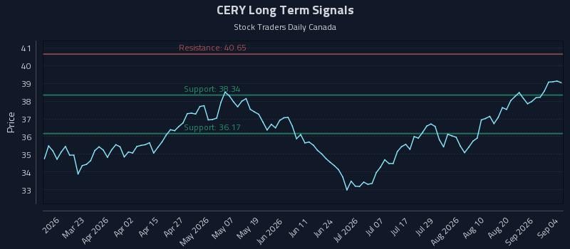 CERY Long Term Analysis for September 6 2026 CERY Long Term Analysis for September 6 2026