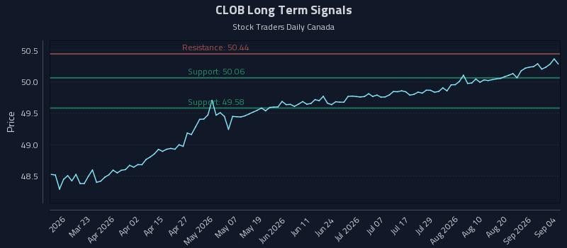 CLOB Long Term Analysis for September 6 2026 CLOB Long Term Analysis for September 6 2026