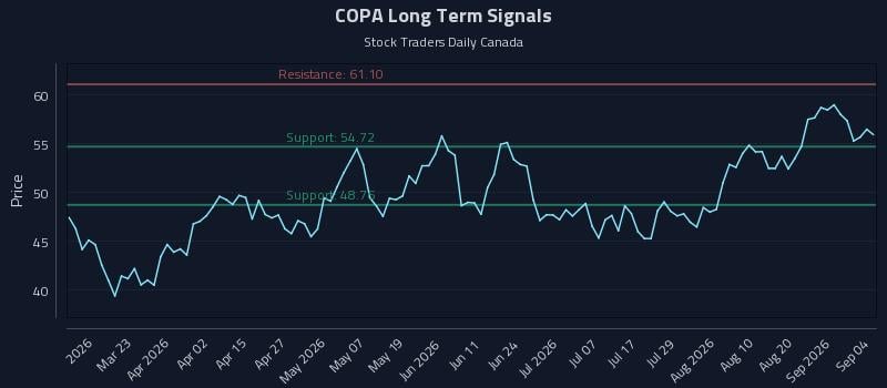 COPA Long Term Analysis for September 6 2026 COPA Long Term Analysis for September 6 2026