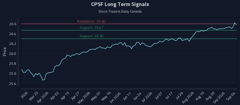 CPSF Long Term Analysis for September 6 2026 CPSF Long Term Analysis for September 6 2026