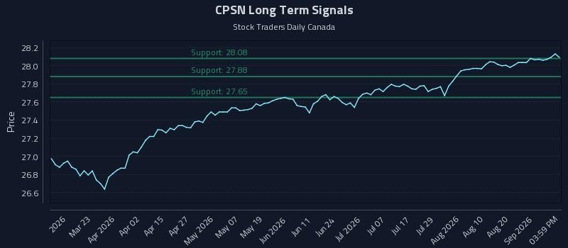 CPSN Long Term Analysis for September 6 2026 CPSN Long Term Analysis for September 6 2026