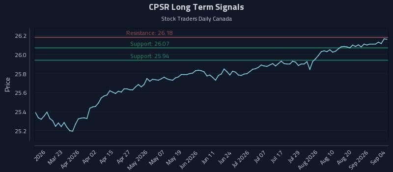 CPSR Long Term Analysis for September 6 2026 CPSR Long Term Analysis for September 6 2026