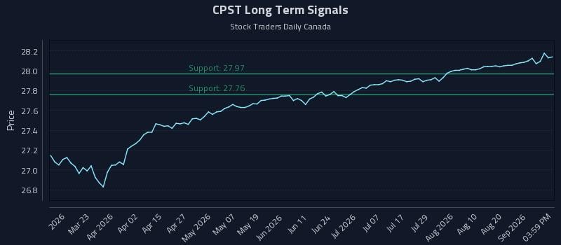 CPST Long Term Analysis for September 6 2026