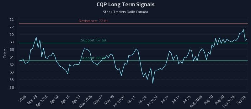 CQP Long Term Analysis for September 6 2026 CQP Long Term Analysis for September 6 2026