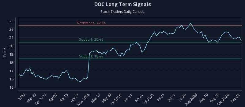 DOC Long Term Analysis for September 7 2026 DOC Long Term Analysis for September 7 2026