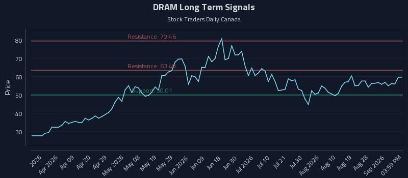 DRAM Long Term Analysis for September 7 2026 DRAM Long Term Analysis for September 7 2026