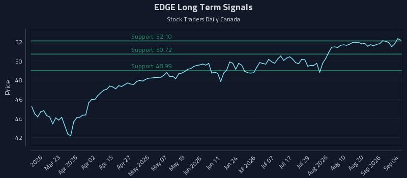 EDGE Long Term Analysis for September 7 2026 EDGE Long Term Analysis for September 7 2026