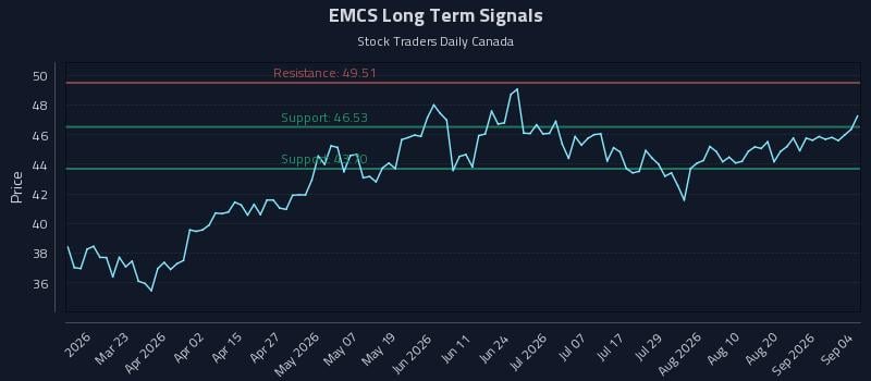 EMCS Long Term Analysis for September 7 2026 EMCS Long Term Analysis for September 7 2026