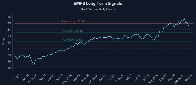 EMPB Long Term Analysis for September 7 2026 EMPB Long Term Analysis for September 7 2026