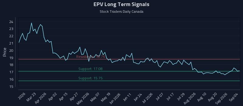 EPV Long Term Analysis for September 7 2026 EPV Long Term Analysis for September 7 2026