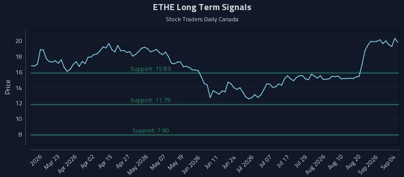 ETHE Long Term Analysis for September 7 2026 ETHE Long Term Analysis for September 7 2026