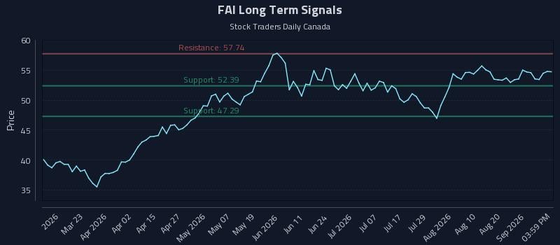 FAI Long Term Analysis for September 7 2026 FAI Long Term Analysis for September 7 2026