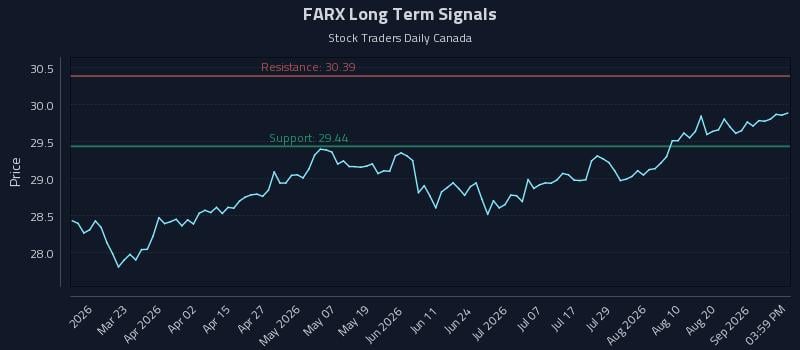 FARX Long Term Analysis for September 7 2026 FARX Long Term Analysis for September 7 2026