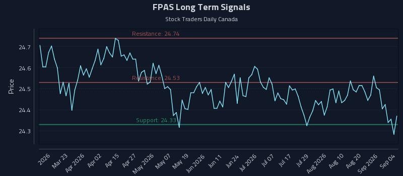 FPAS Long Term Analysis for September 7 2026