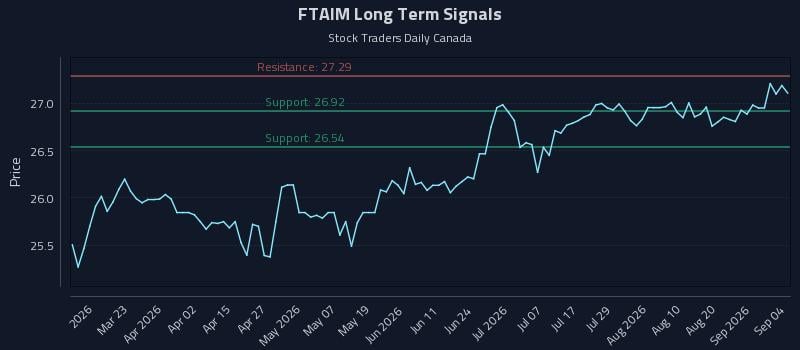 FTAIM Long Term Analysis for September 7 2026
