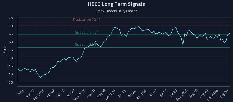 HECO Long Term Analysis for September 7 2026 HECO Long Term Analysis for September 7 2026