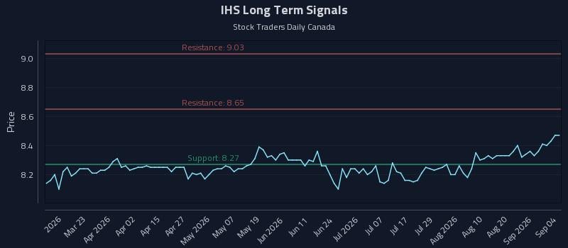 IHS Long Term Analysis for September 7 2026 IHS Long Term Analysis for September 7 2026
