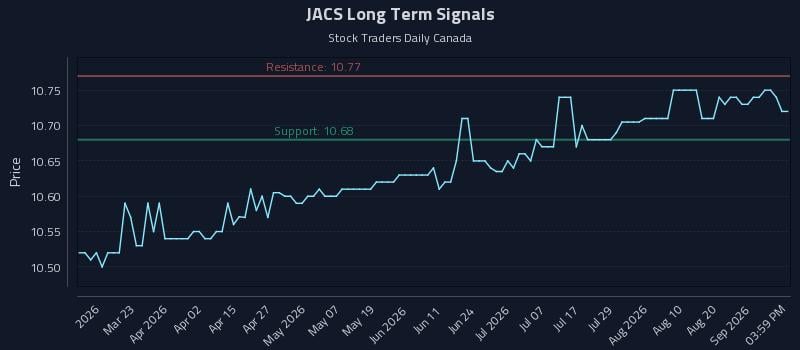 JACS Long Term Analysis for September 7 2026 JACS Long Term Analysis for September 7 2026
