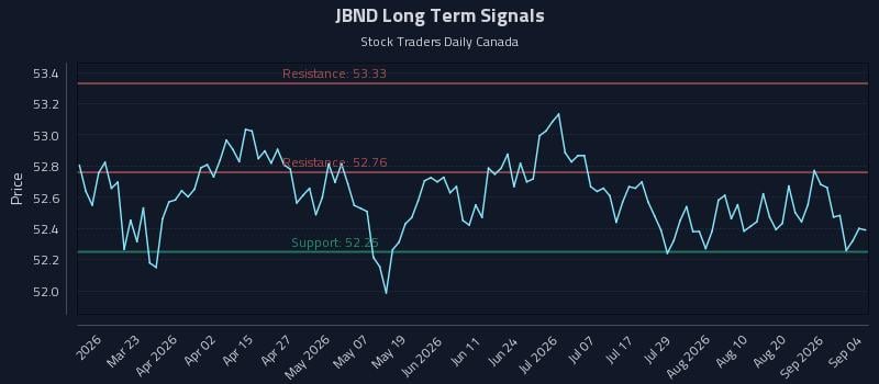 JBND Long Term Analysis for September 7 2026 JBND Long Term Analysis for September 7 2026
