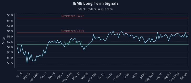 JEMB Long Term Analysis for September 7 2026 JEMB Long Term Analysis for September 7 2026