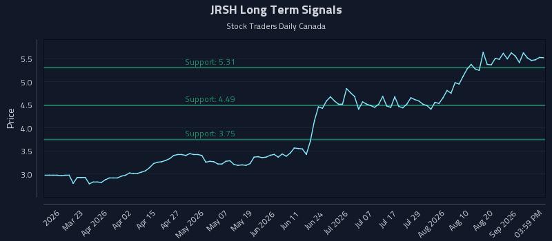 JRSH
