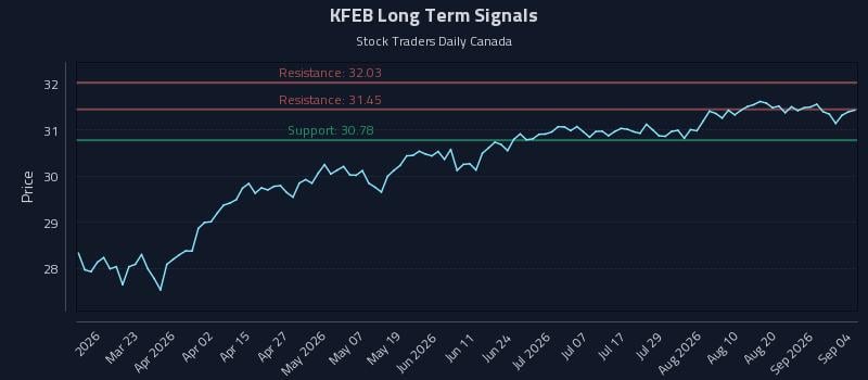 KFEB Long Term Analysis for September 7 2026 KFEB Long Term Analysis for September 7 2026