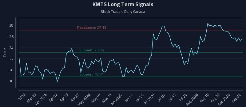 KMTS Long Term Analysis for September 7 2026 KMTS Long Term Analysis for September 7 2026