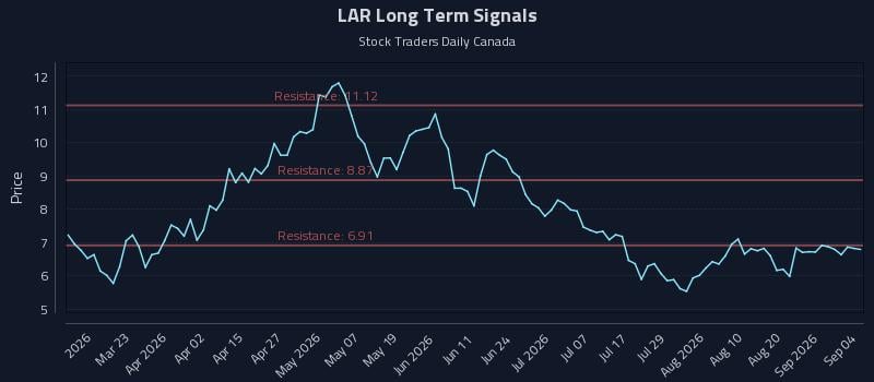 LAR Long Term Analysis for September 7 2026 LAR Long Term Analysis for September 7 2026