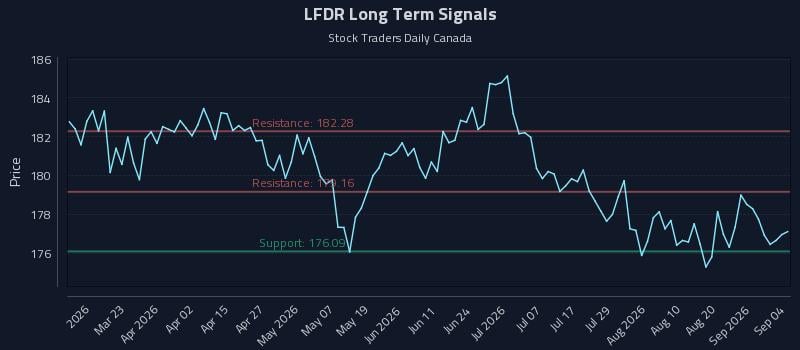 LFDR Long Term Analysis for September 7 2026 LFDR Long Term Analysis for September 7 2026