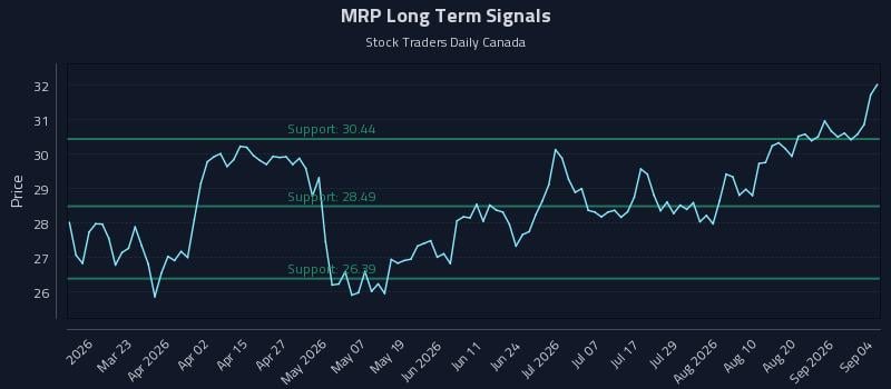 MRP Long Term Analysis for September 7 2026 MRP Long Term Analysis for September 7 2026