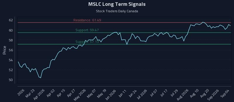 MSLC Long Term Analysis for September 7 2026 MSLC Long Term Analysis for September 7 2026