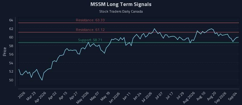 MSSM Long Term Analysis for September 7 2026