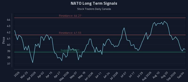 NATO Long Term Analysis for September 7 2026