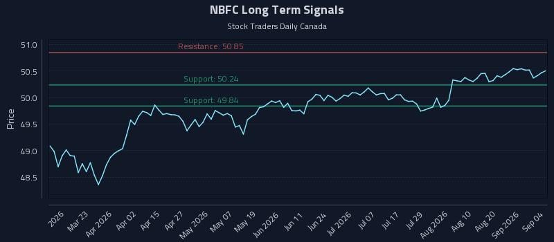 NBFC Long Term Analysis for September 7 2026