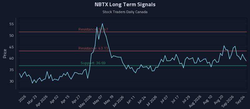 NBTX