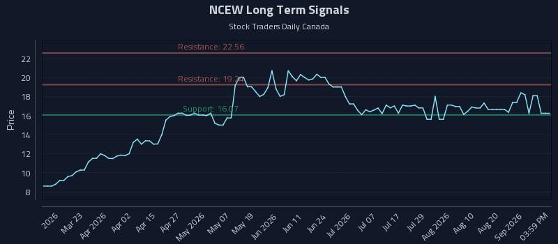 NCEW Long Term Analysis for September 7 2026