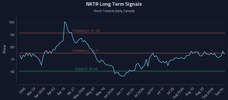 NKTR