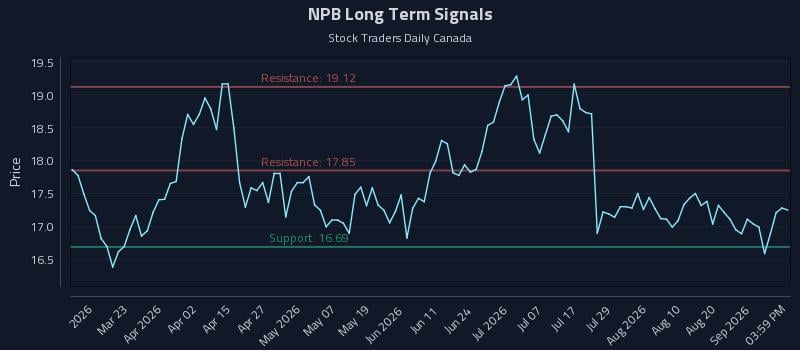 NPB Long Term Analysis for September 7 2026