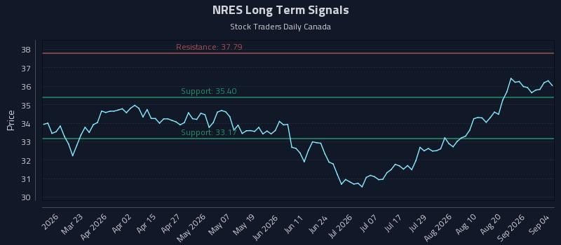 NRES Long Term Analysis for September 7 2026
