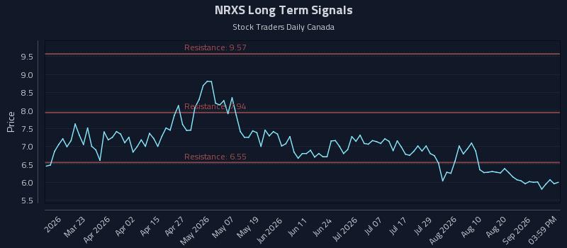 NRXS