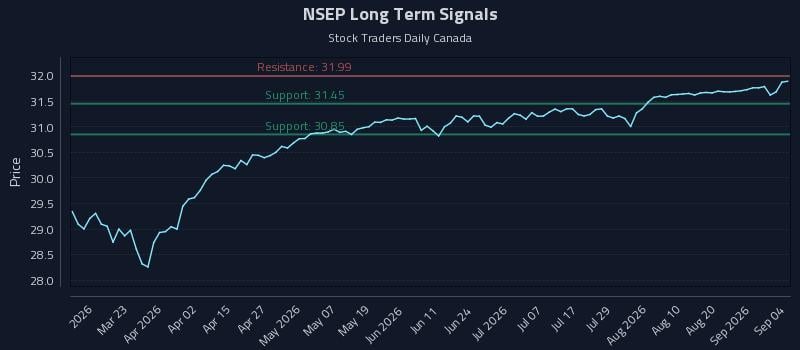NSEP Long Term Analysis for September 7 2026