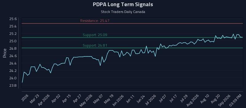 PDPA Long Term Analysis for September 7 2026