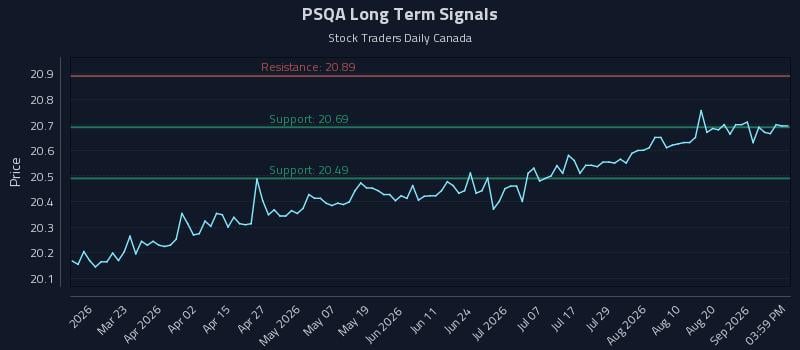 PSQA Long Term Analysis for September 7 2026